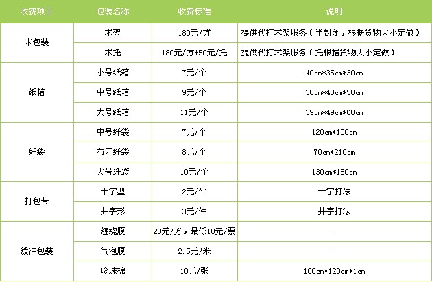 邯鄲到郴州物流公司